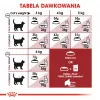Royal Canin Feline Fit 2kg Katzen-Trockenfutter für ausgewachsene Katzen
