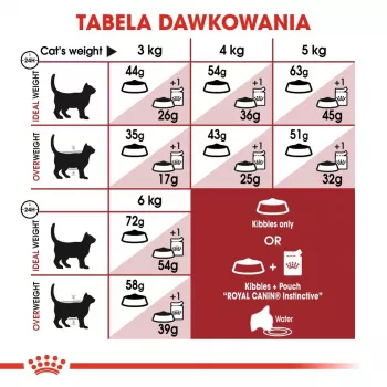 Royal Canin Feline Fit 2kg Katzen-Trockenfutter für ausgewachsene Katzen