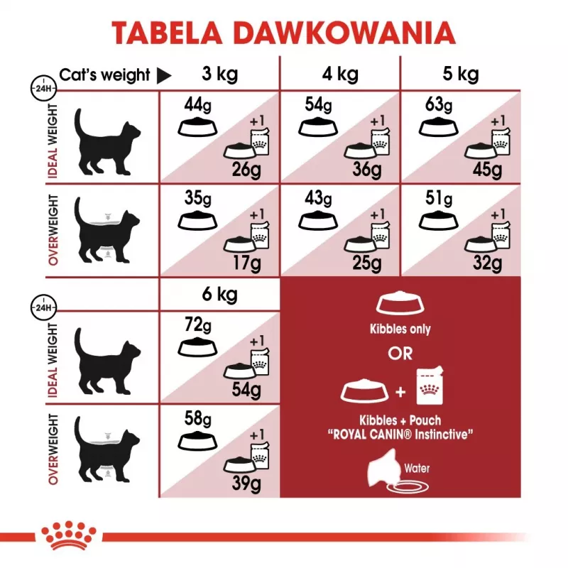 Royal Canin Feline Fit 2kg Katzen-Trockenfutter für ausgewachsene Katzen