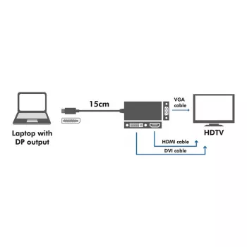 4K DisplayPort-zu-DVI/HDMI/VGA-Konverter