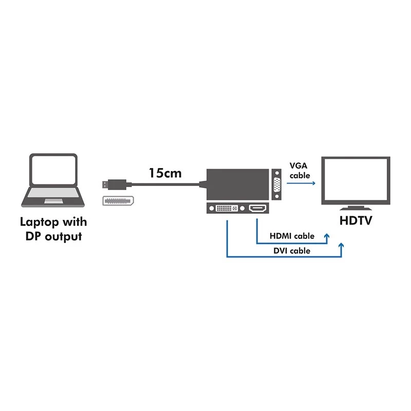 4K DisplayPort-zu-DVI/HDMI/VGA-Konverter
