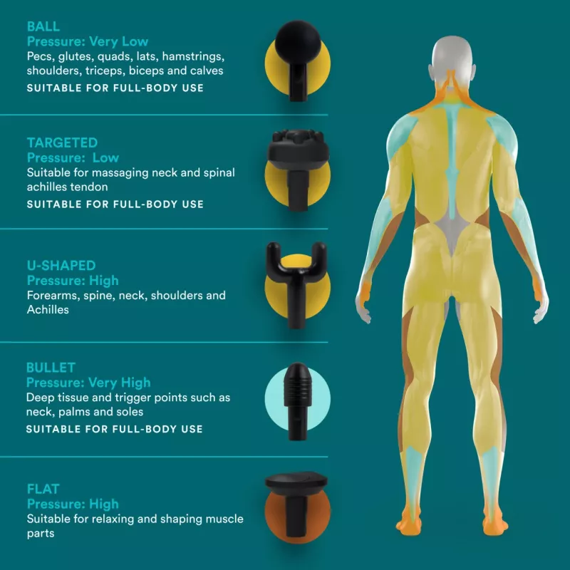Perkussions-Massagepistole HoMedics PGM-150-EU — tragbares Perkussionstherapiegerät