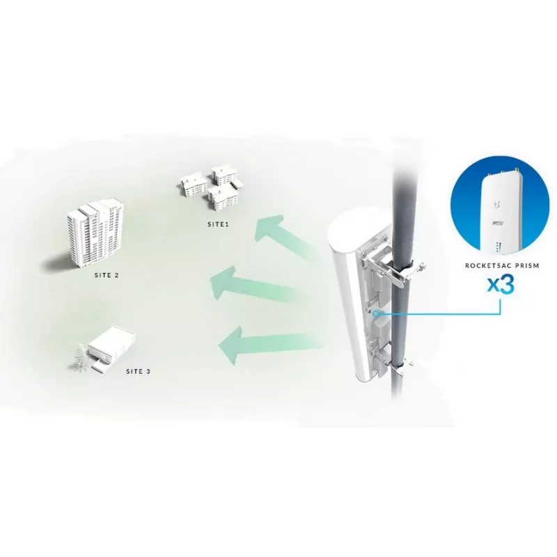Ubiquiti AP-5AC-90-HD Sektorantenne airPrism, 5GHz, 22dBi, 2x2 MIMO, 90° (3x 30°), für Rocket 5AC-PRISM