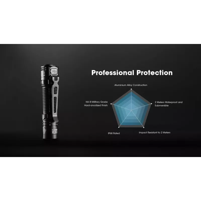 Taschenlampe Nitecore EDC31 kompakte Taschenleuchte, bis zu 1800 Lumen, Everyday Carry