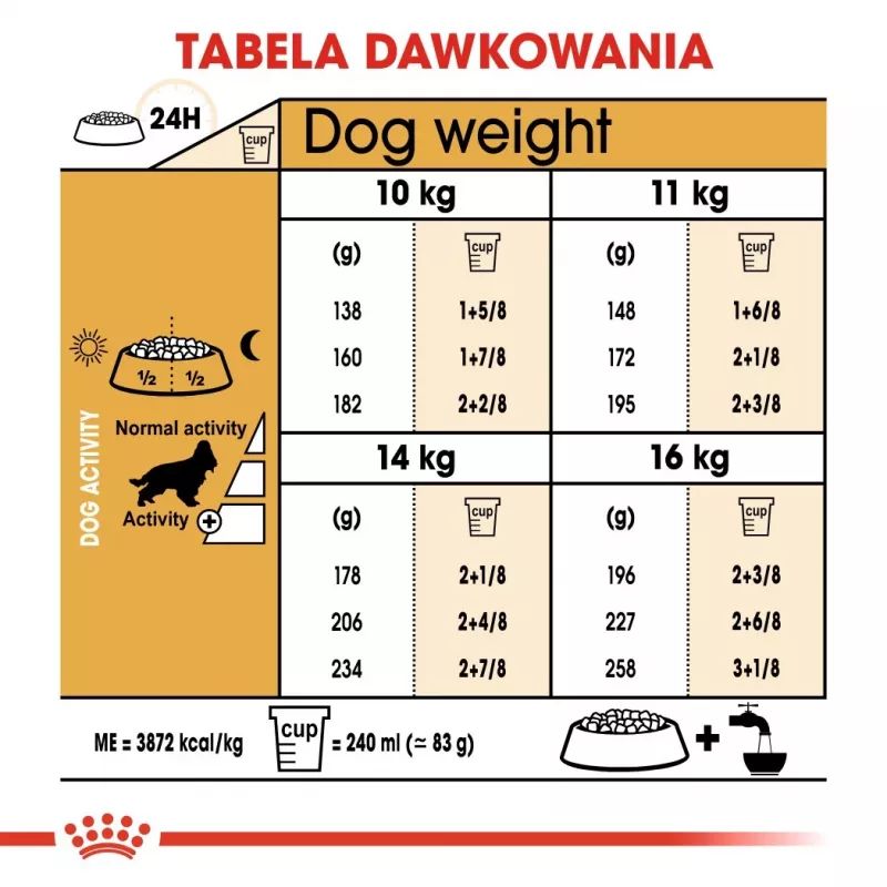 Royal Canin Cocker Adult Trockenfutter für Hunde, 12 kg