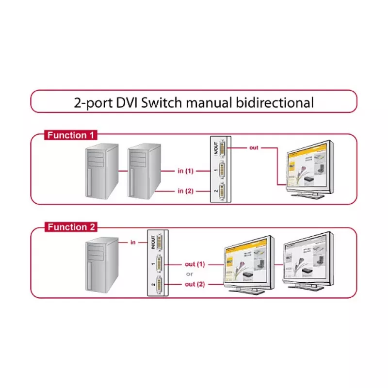 Video switch DVI DeLOCK 87664