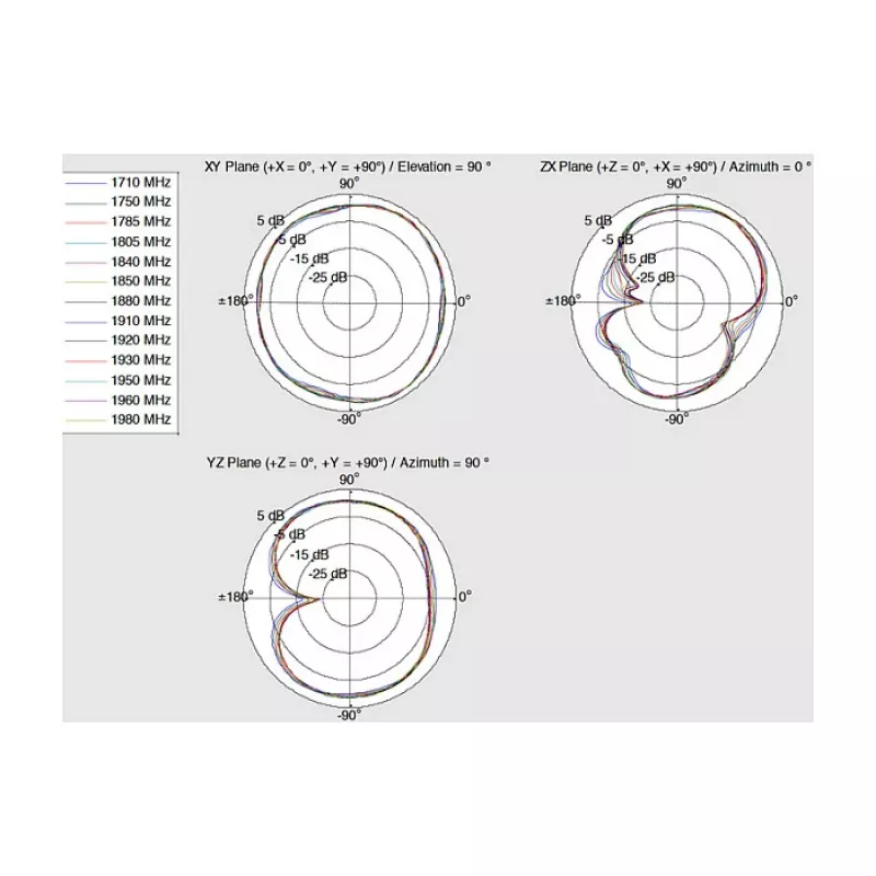 Rundstrahlantenne DeLOCK 12409
