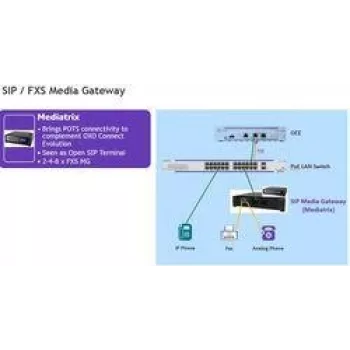 VoIP-Media-Gateway ALCATEL 3MJ06001AA – 2 analoge Anschlüsse, LAN, EU-Netzkabel