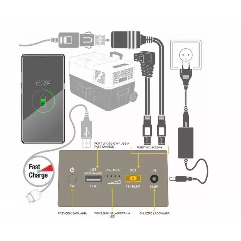 Tragbare Powerbank Yolco CSX5 — externe Batterie CSX5