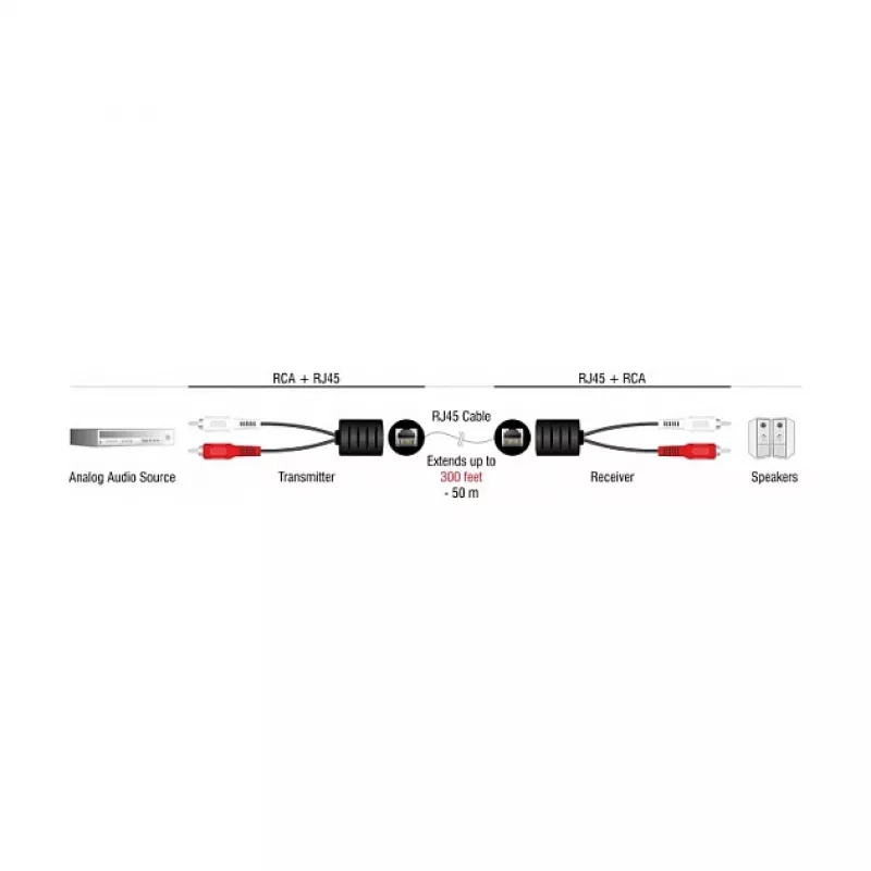 DeLOCK 87857 Audiokabel 2 x RCA RJ-45 Schwarz Rot Weiß