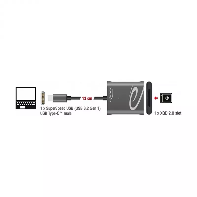 Kartenleser DeLOCK 91741 USB 3.2 Gen 1 Type-C Schwarz Grau