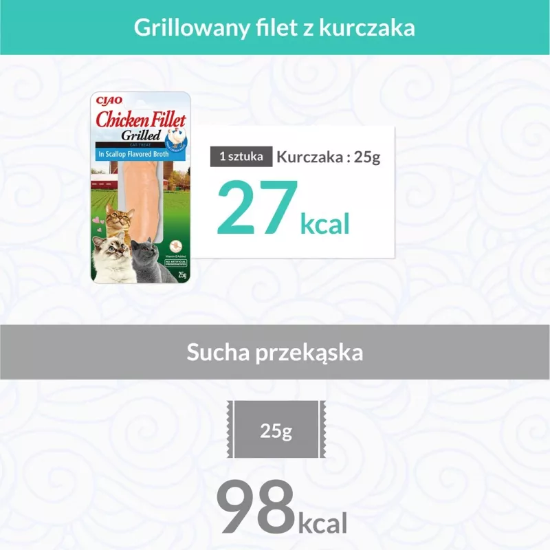 INABA Gegrilltes Hähnchen, extra zartes Filet in Jakobsmuschelaroma-Brühe - Katzenleckerlis - 25 g