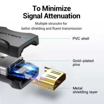 Vention HDMI Buchse-auf-Buchse Kupplungsadapter Schwarz