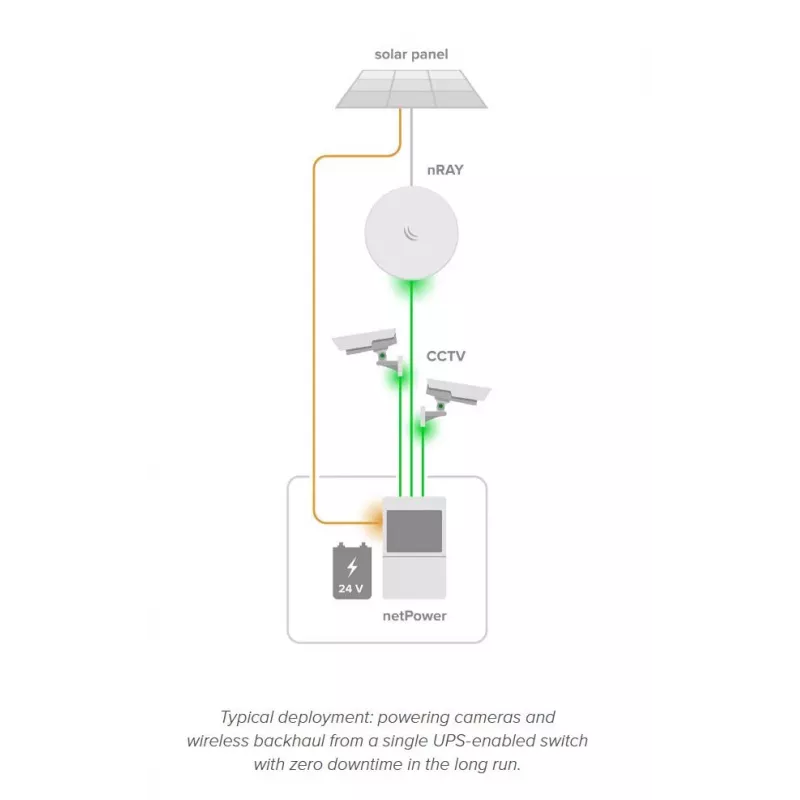 Netzwerk-Switch MikroTik netPower Lite 8P – 8× Gigabit Ethernet (10/100/1000), PoE (IEEE 802.3af/at), 24–57V Eingang, Weiß