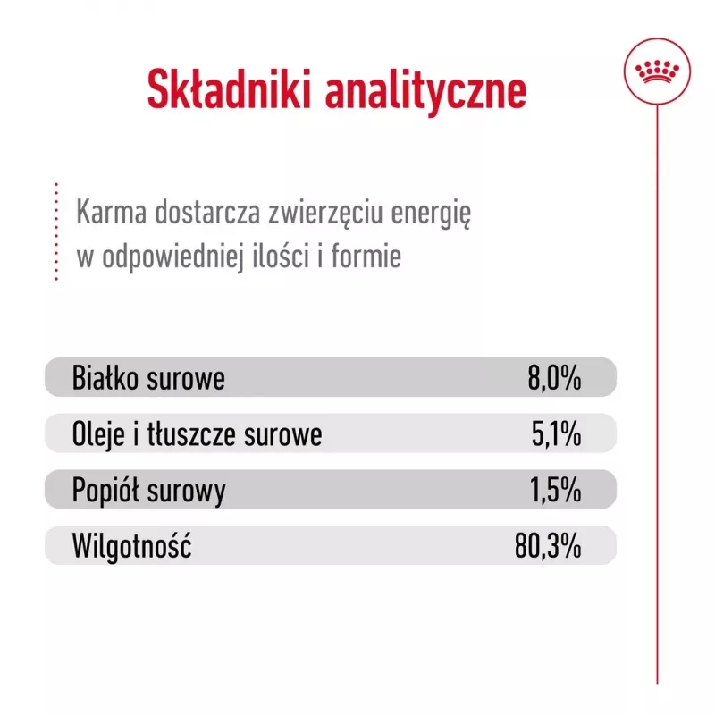 Nassfutter Royal Canin Mini Ageing 12+ Adult 85 g Beutel — kleine Rassen, Geflügel, Senior