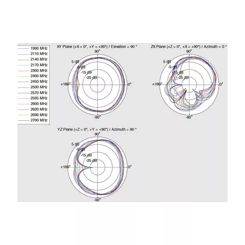 Rundstrahlantenne DeLOCK 12409
