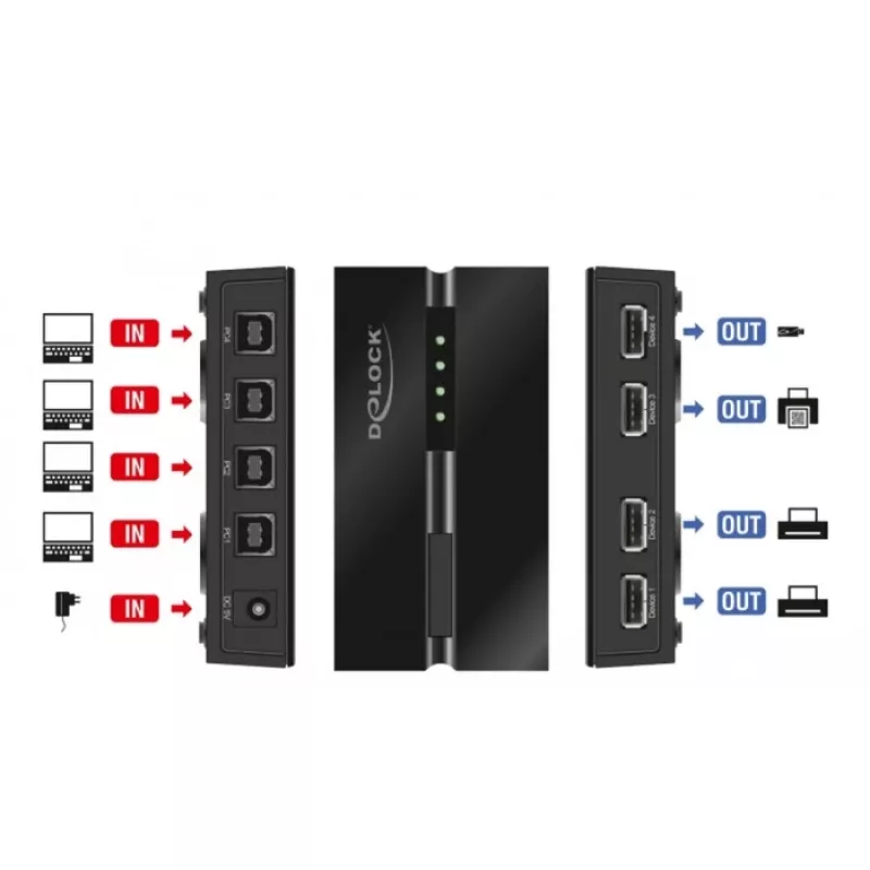 DeLOCK 11494 Computer-Daten-Umschalter Schwarz USB Type-A Type-B 0,48 Gbit/s