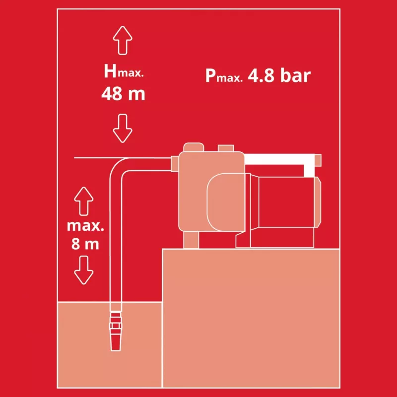 Einhell 4180370 Gartengerät 4.500 L Schwarz