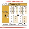 ROYAL CANIN BHN Yorkshire Terrier Adult Trockenfutter für Hunde - 7,5 kg