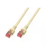 EFB-Elektronik RJ45 Patchkabel Cat.6 S/FTP LSZH Grau 0,5m Hersteller: EFB Elektronik (K5510.0,5)