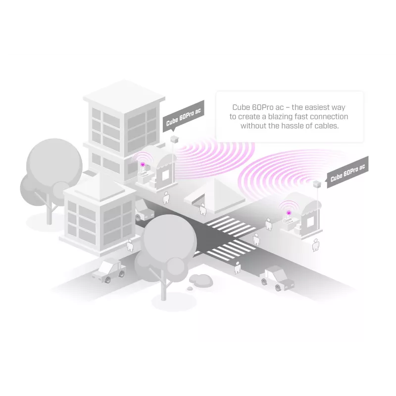 MIKROTIK ROUTERBOARD Wireless Wire Dish (CubeG-5ac60aypair)