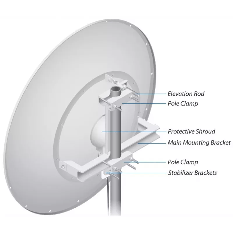 Ubiquiti RD-5G34 Networks airMAX Netzwerkantenne Richtantenne 34 dBi