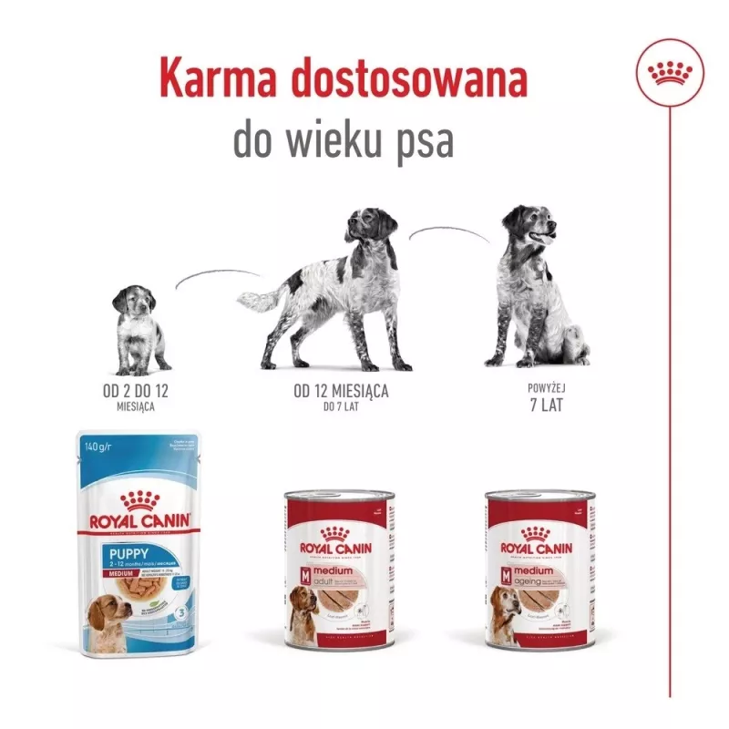 ROYAL CANIN SHN Medium Adult Laib Dose 410g