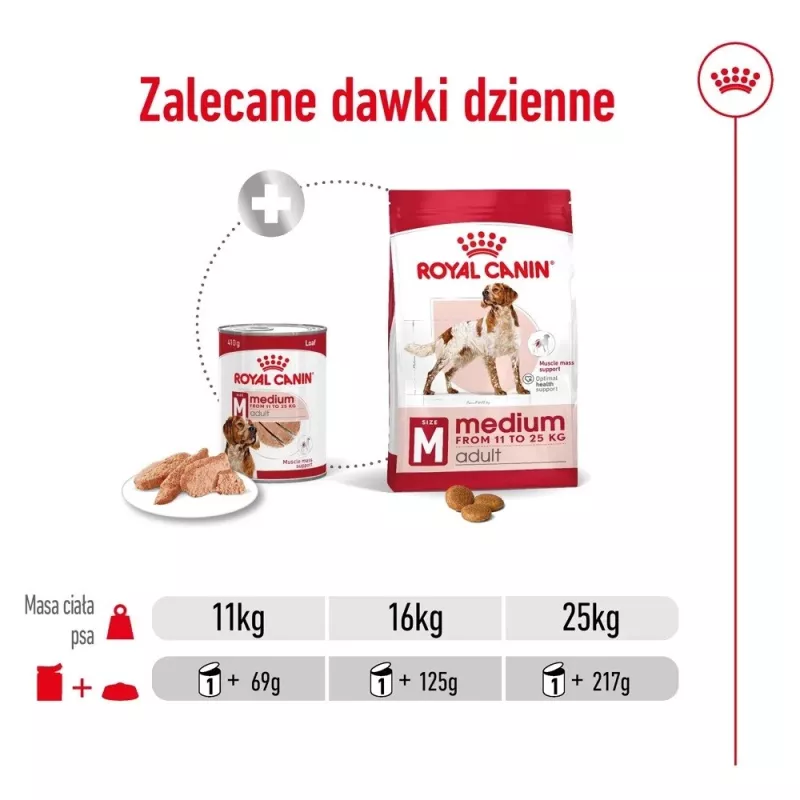 ROYAL CANIN SHN Medium Adult Laib Dose 410g