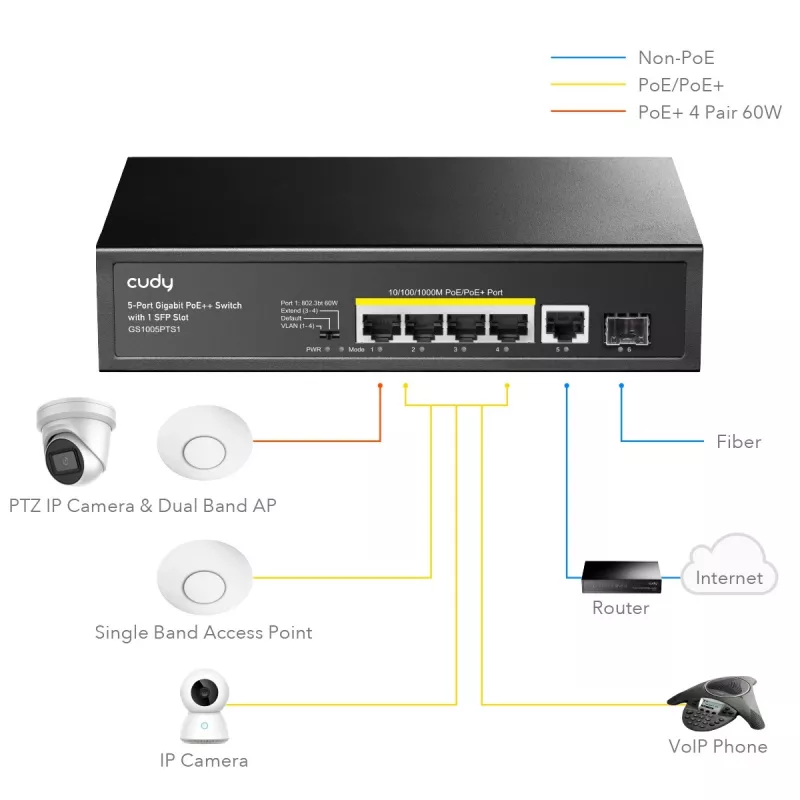 Cudy GS1005PTS1 Netzwerk-Switch Gigabit Ethernet (10/100/1000) Power over Ethernet (PoE) Schwarz