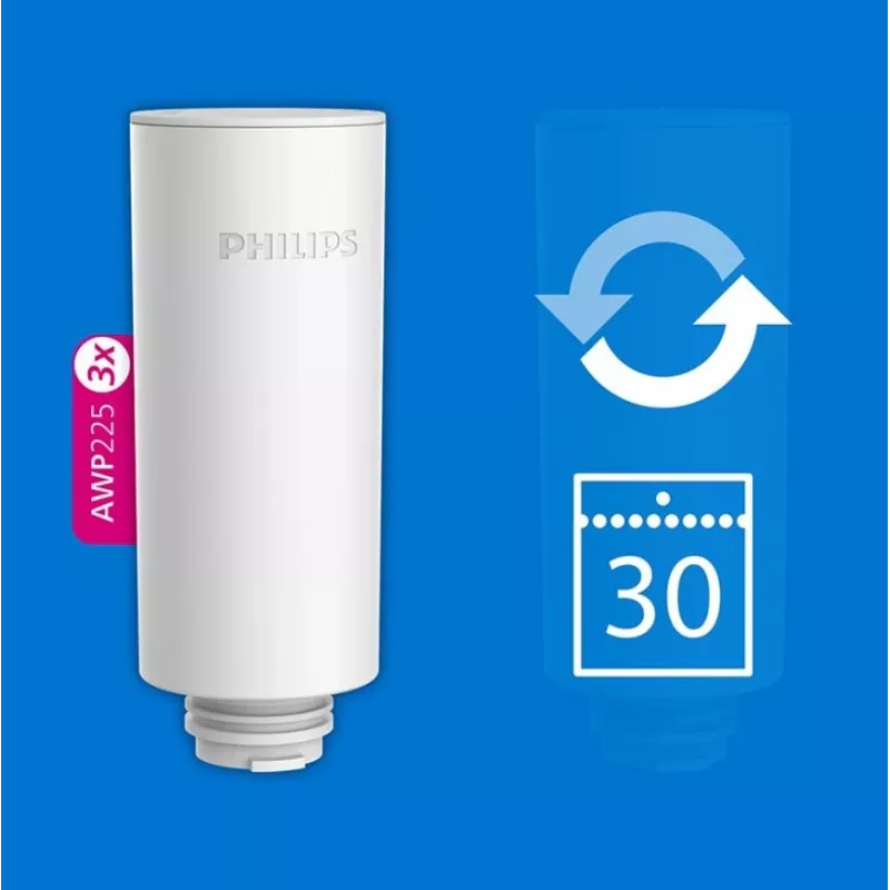 Wasserfilterkartuschen Philips AWP225S/5 3er-Pack – enthärtende Ersatzfilter für Wasserspender und Kaffeevollautomaten