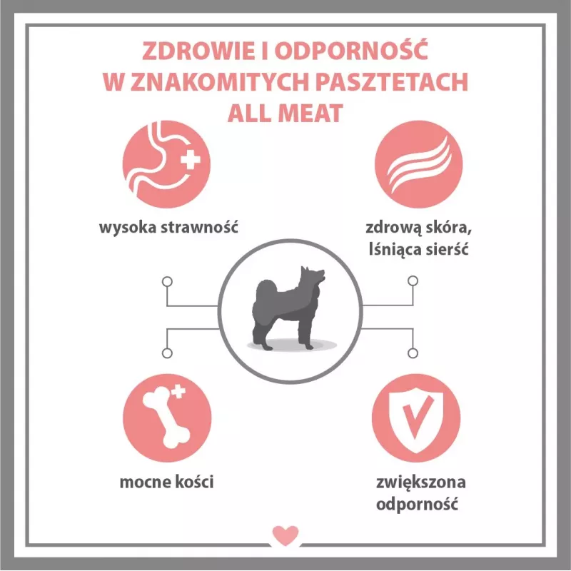 PUPIL Premium All Meat Gold Lammrücken - Nassfutter für Hunde - 800 g