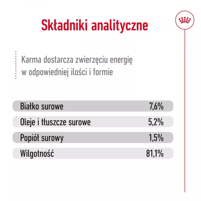 Nassfutter für Hunde Royal Canin Mini Adult Beutel 85 g, Geflügel, für kleine Rassen 5–10 kg, 12 × 85 g Packung
