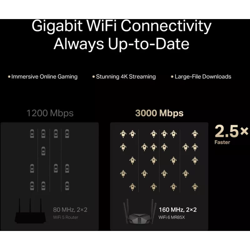 Tischrouter MERCUSYS MR85X AX3000 Dualband‑Wi‑Fi 6, 3000 Mbit/s, 4 Antennen, 3 Gigabit‑LAN‑Ports, schwarz