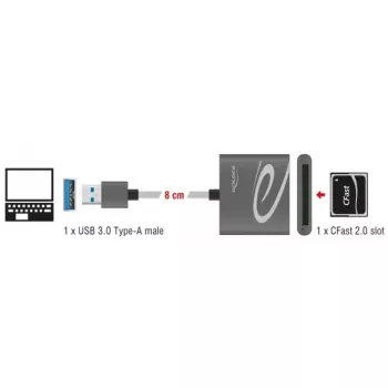 Kartenleser DeLOCK 91525 USB 3.2 Gen 1 Grau