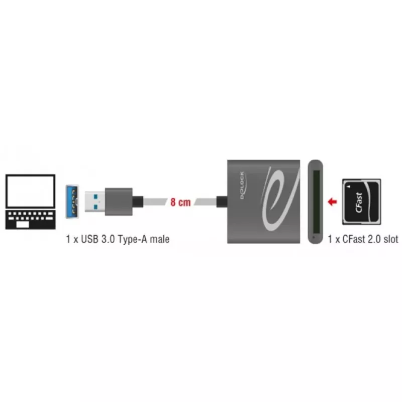 Kartenleser DeLOCK 91525 USB 3.2 Gen 1 Grau