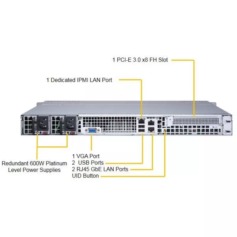 Supermicro SuperServer 1029P-MTR - Intel® C621 - LGA 3647 (Socket P) - 10,4 GT/s - Intel® Xeon® - DDR4-SDRAM - 1000 GB