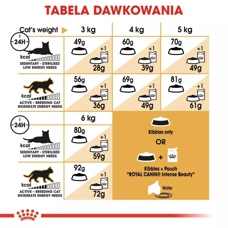 Trockenfutter für Katzen Royal Canin Sphynx Adult 2 kg — Schweinefleischgeschmack, 33 % Protein, 23 % Fett