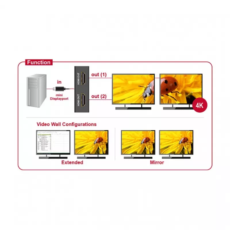 Video-Splitter DeLOCK 87696 Mini DisplayPort auf 2x HDMI