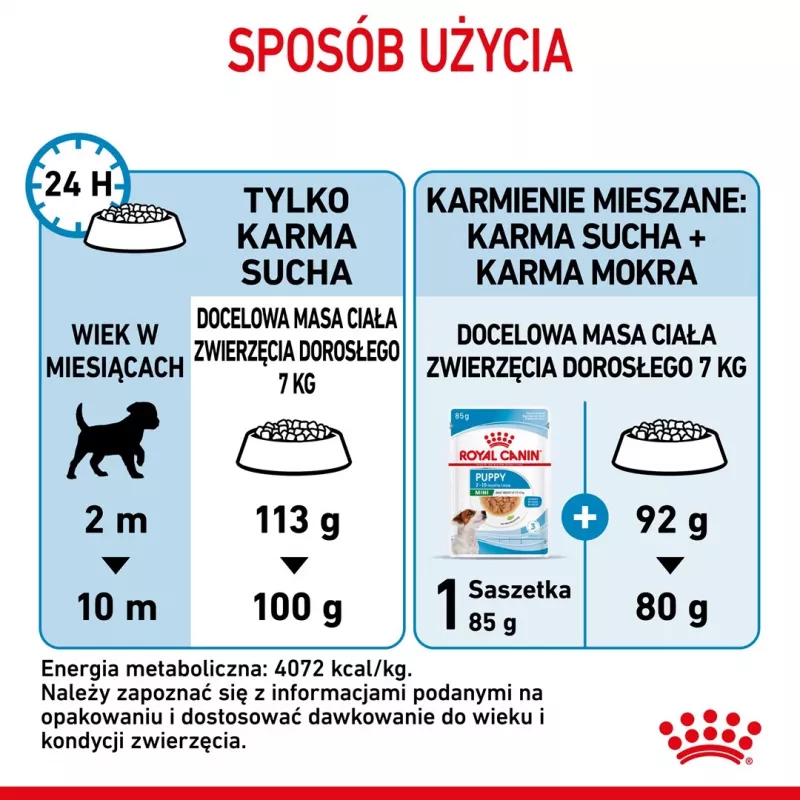 ROYAL CANIN Puppy Mini - Trockenfutter für Hunde - 8 kg