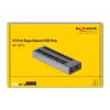 DeLOCK Externer 5 Gbps USB-Hub mit 10 Ports + Schalter