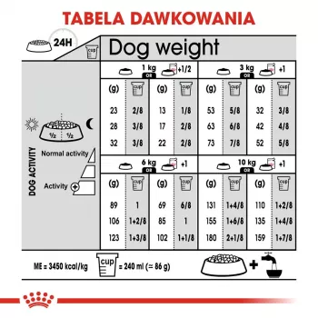 Royal Canin Mini Sterilised Trockenfutter für ausgewachsene Hunde kleiner Rassen nach der Sterilisation, 1 kg