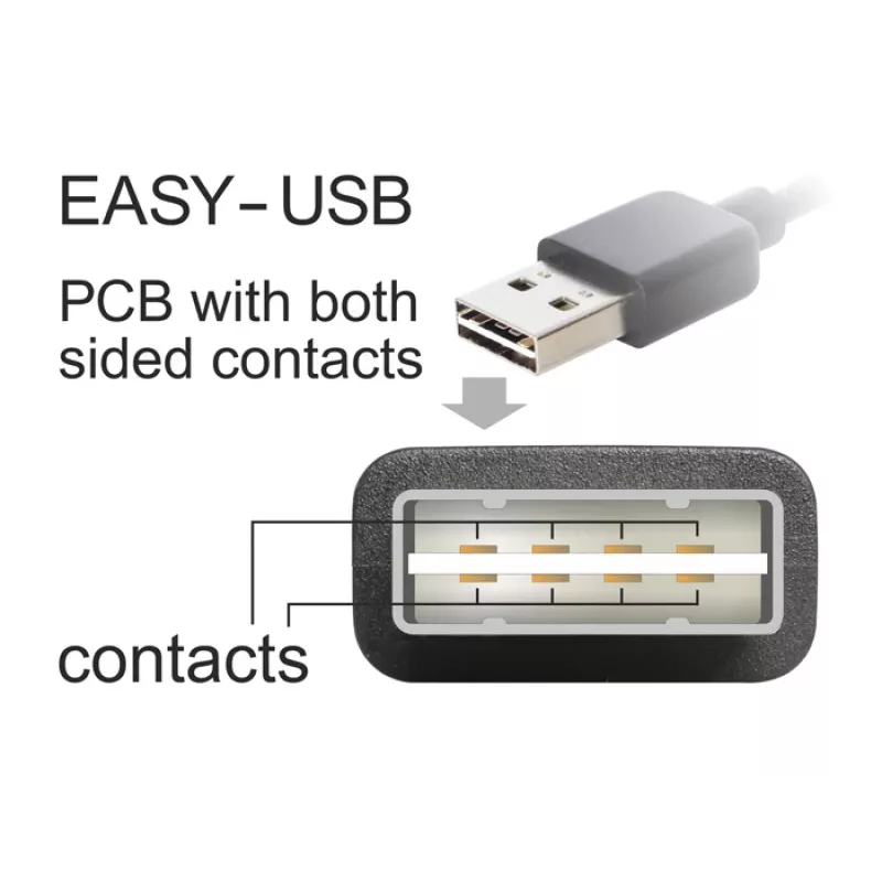 USB-Kabel DeLOCK EASY-USB 2.0-A 5m Schwarz