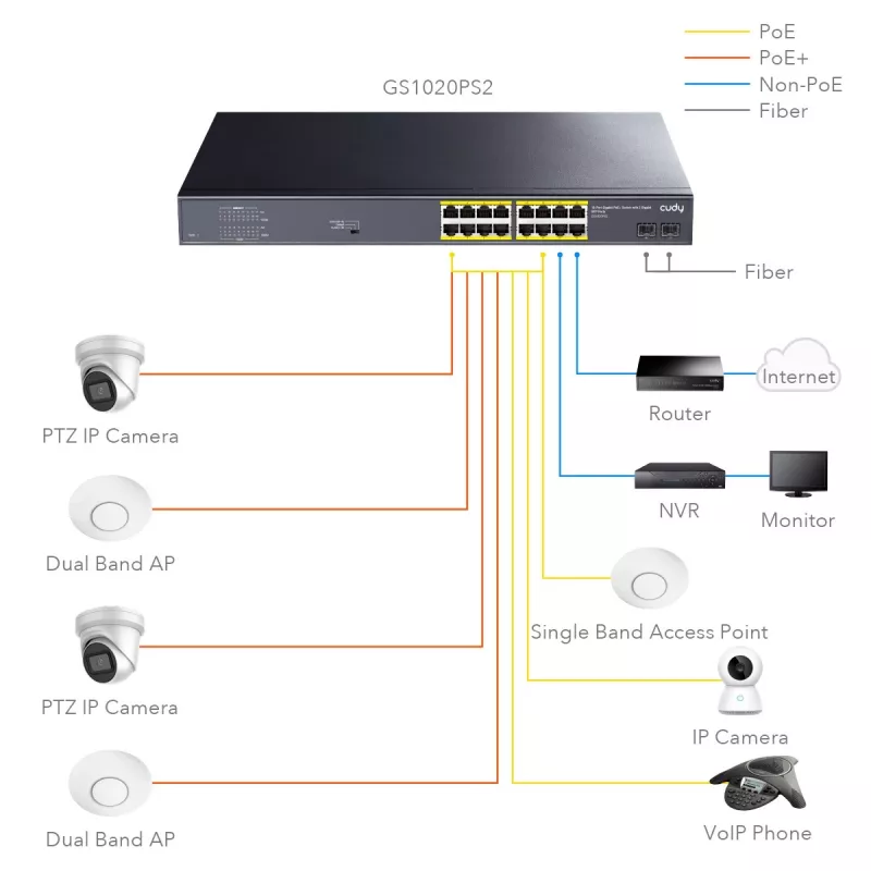 Cudy GS1020PS2 Netzwerk-Switch Gigabit Ethernet 16 Ports PoE