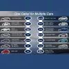 Mobiles Ladegerät für Elektrofahrzeuge QOLTEC 52468 Typ 2, 3,5 kW, 16 A, 5 m Kabel, IP65