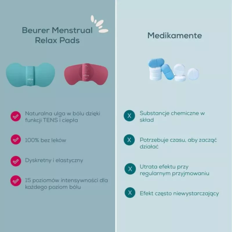 Menstruationsmassagegerät Beurer EM 50 Berry — elektrisches Gerät zur Linderung von Menstruationsschmerzen