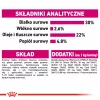 Royal Canin CCN MINI EXIGENT - Trockenfutter für erwachsene Hunde - 3kg