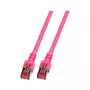 EFB-Elektronik RJ45 Patchkabel Cat.6 S/FTP LSZH Magenta 0,25m Hersteller: EFB Elektronik (K5519.0,25)