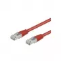 Wentronic Goobay CAT 5e Patchkabel, SF/UTP, Rot, 5 m - CCA Kupfer-Mix (68035)