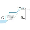 Wasserpumpe Gardena 9011-47