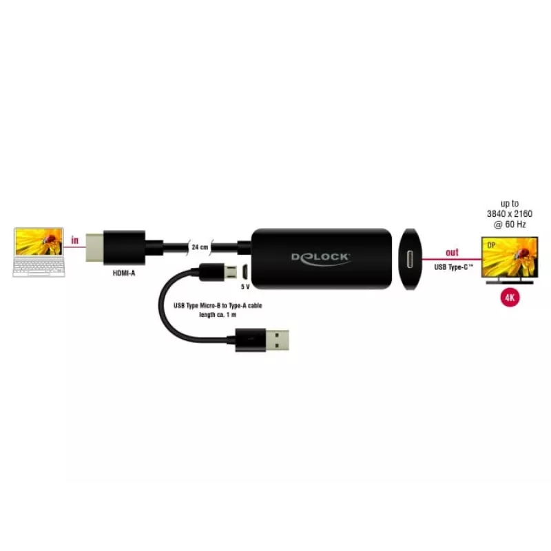 Adapter HDMI-A Stecker auf USB Type-C Buchse DeLOCK 63251